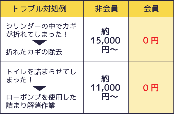 緊急駆け付けサービス