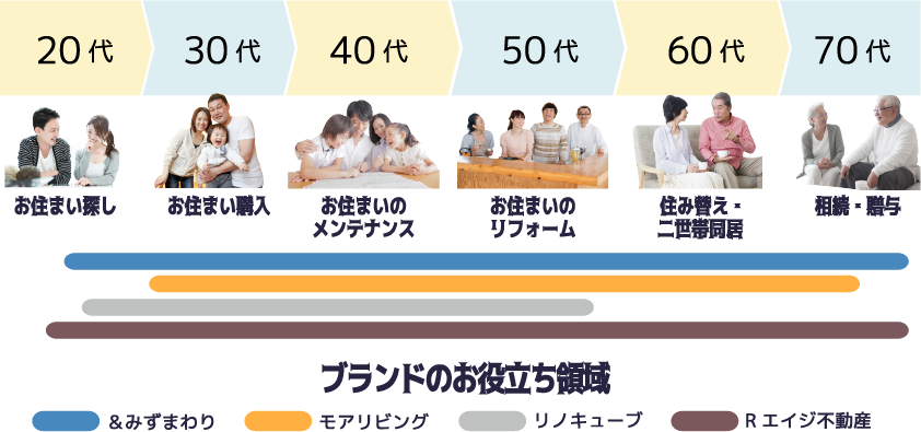 一生涯のお付き合いを目指しています